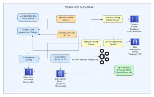 从数据海洋到个人推荐 Netflix如何支撑2.38亿会员的全球服务