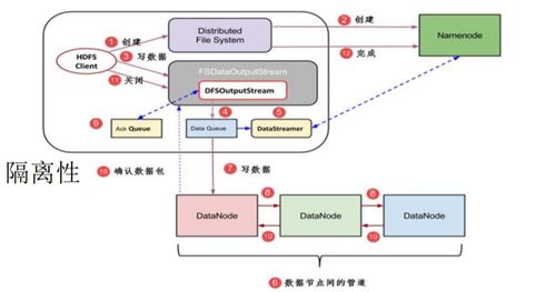 大数据概论笔记4 Hadoop架构与大数据存储的数据处理及存储支持服务
