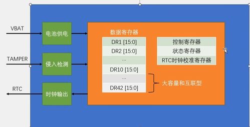 STM32外设学习笔记 BKP备份寄存器在数据处理与存储支持服务中的应用
