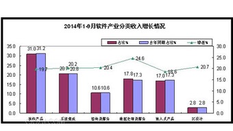 数据驱动未来 我国软件业数据处理与存储服务收入突破4785亿元