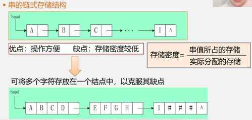 深入解析 数据结构中的串——定义、类型定义、存储结构与数据处理实践