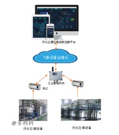 污水处理远程监控及故障预警维护管理系统中的数据处理与存储支持服务