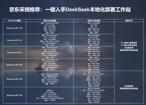 DeepSeek本地化部署实战指南 京东选购与高效数据管理方案
