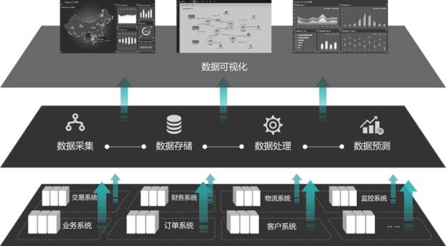 业务运维与IT融合 企业数据处理与存储支持服务的实践路径