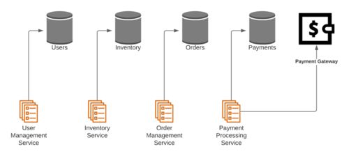 微服务架构中的事务处理与数据存储支持